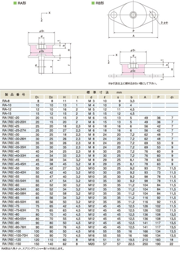 限​定​販​売​】 フラットゴム 規格:HR-1908 50CM