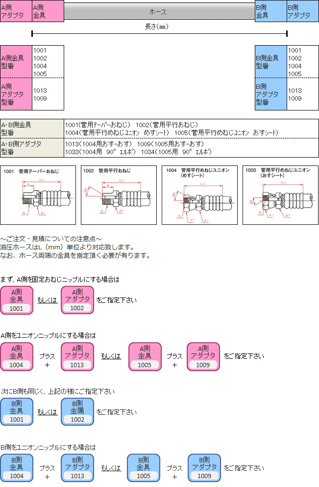 SALE／88%OFF】【SALE／88%OFF】横浜ゴム 耐油ホース MIDオイルホース ミッドオイルホース 6.3×15.5 長さ 2ｍ 油圧機器 